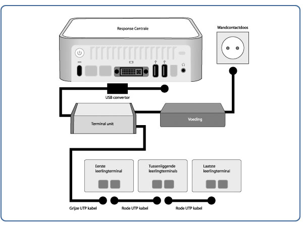 response systeem